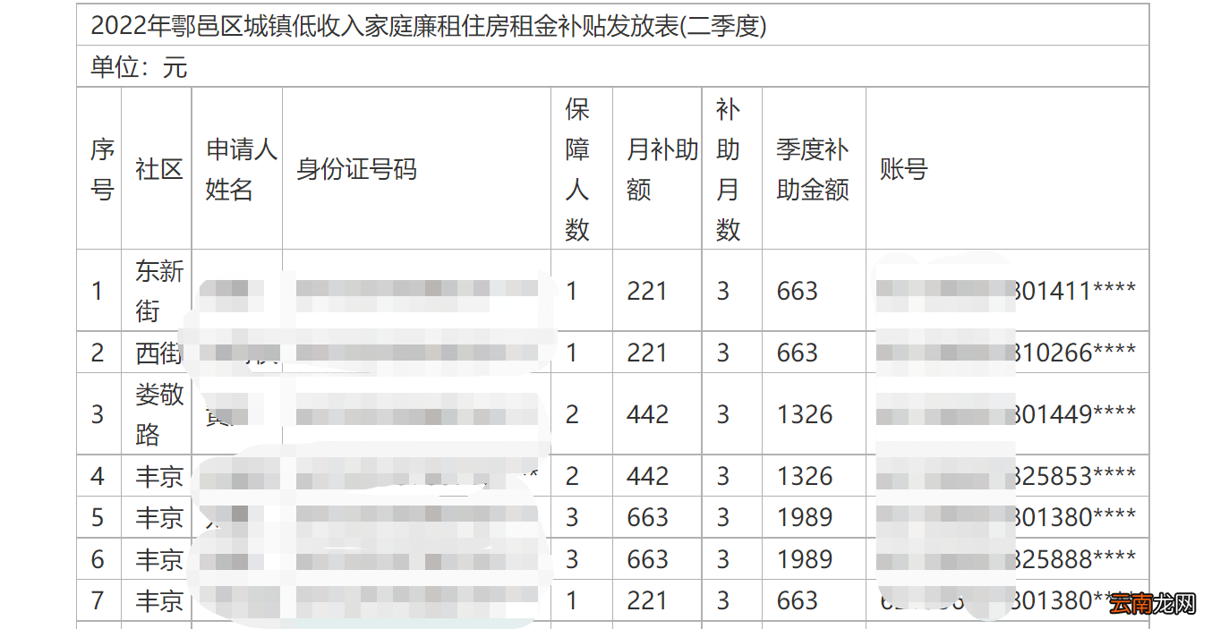 持续更新... 西安鄠邑区廉租房租金补贴发放名单