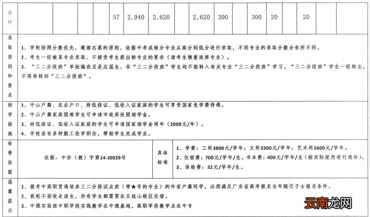 2022年中山市中等专业学校高中招生简章