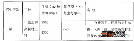 2022年中山市技师学院招生简章