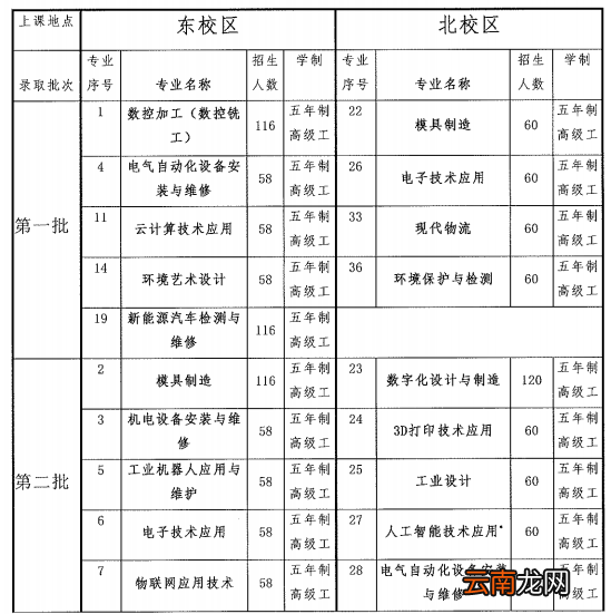 2022年中山市技师学院招生简章
