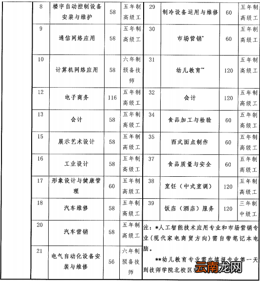 2022年中山市技师学院招生简章