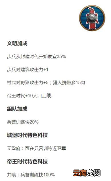 帝国时代2决定版哥特民族怎么样 哥特民族攻略