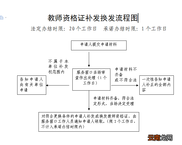2022广西桂林教师资格证补发换发所需材料及流程