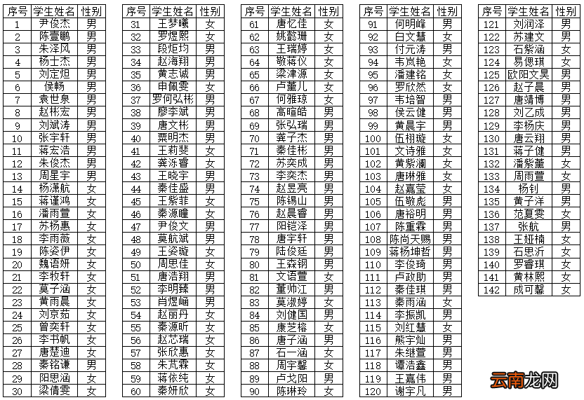 桂林高铁园外国语学校2022级初一新生录取名单