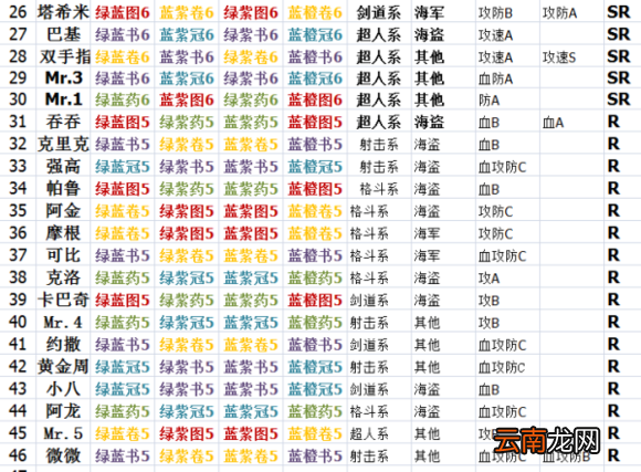 航海王燃烧意志人物突破需要什么材料 全人物突破表