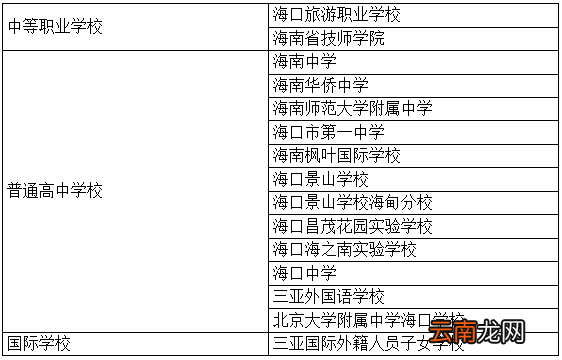 2022海南中考第一次填报志愿结束时间