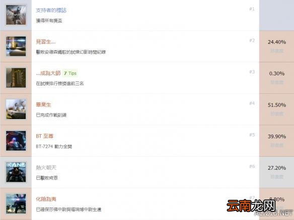 《泰坦陨落2》全奖杯介绍及达成条件一览