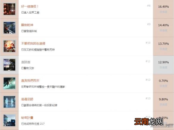 《泰坦陨落2》全奖杯介绍及达成条件一览