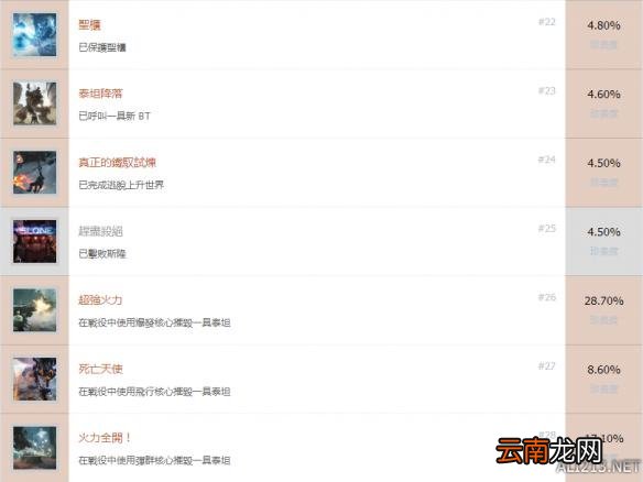 《泰坦陨落2》全奖杯介绍及达成条件一览