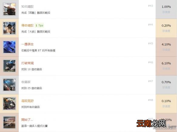 《泰坦陨落2》全奖杯介绍及达成条件一览