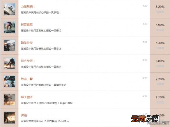 《泰坦陨落2》全奖杯介绍及达成条件一览