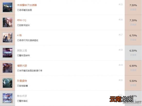 《泰坦陨落2》全奖杯介绍及达成条件一览