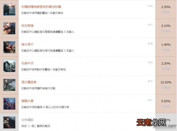 《泰坦陨落2》全奖杯介绍及达成条件一览