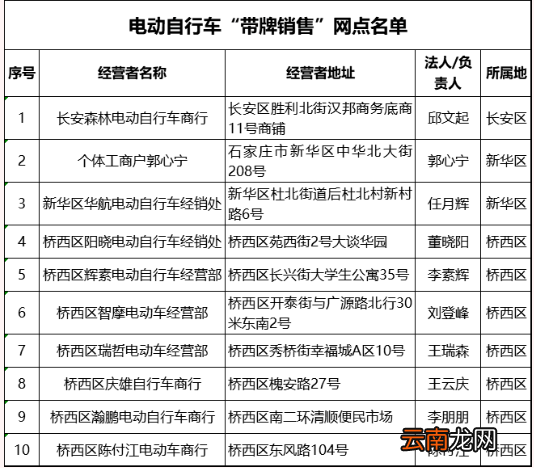 第八批 石家庄电动自行车带牌销售网点名单