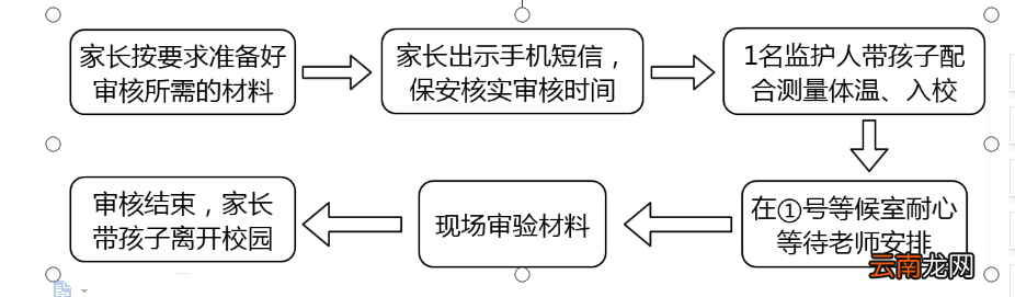 2022桂林乐群小学招生现场审核时间及材料
