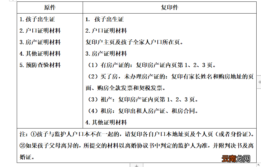 2022桂林乐群小学招生现场审核时间及材料