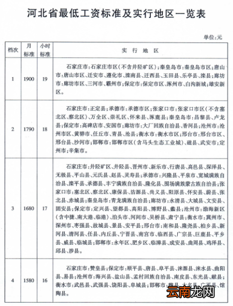 河北省最低工资标准