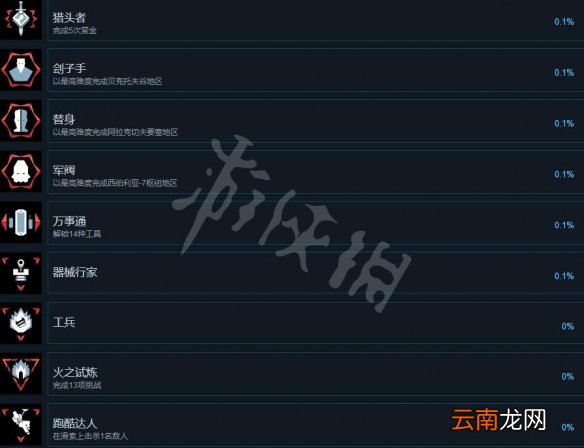 狙击手幽灵战士契约成就奖杯有哪些 全成就奖杯汇总表_网