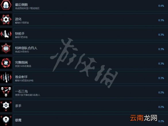 狙击手幽灵战士契约成就奖杯有哪些 全成就奖杯汇总表_网