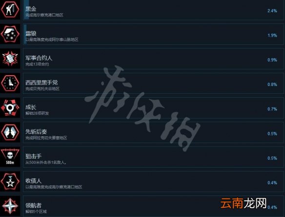 狙击手幽灵战士契约成就奖杯有哪些 全成就奖杯汇总表_网
