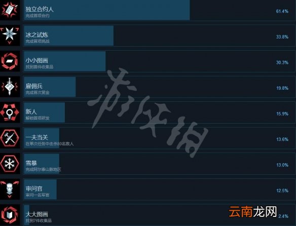 狙击手幽灵战士契约成就奖杯有哪些 全成就奖杯汇总表_网