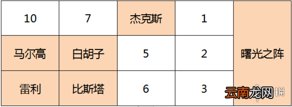 航海王燃烧意志红发杰克斯技能天赋推荐 红发香克斯技能阵容搭配_红发杰克斯技能