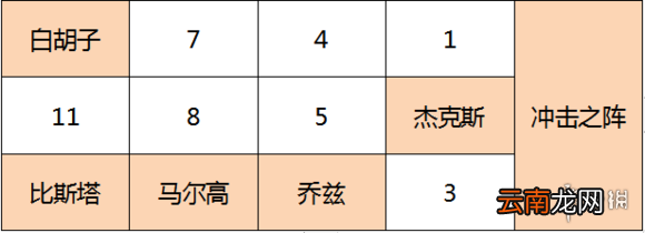 航海王燃烧意志红发杰克斯技能天赋推荐 红发香克斯技能阵容搭配_红发杰克斯技能