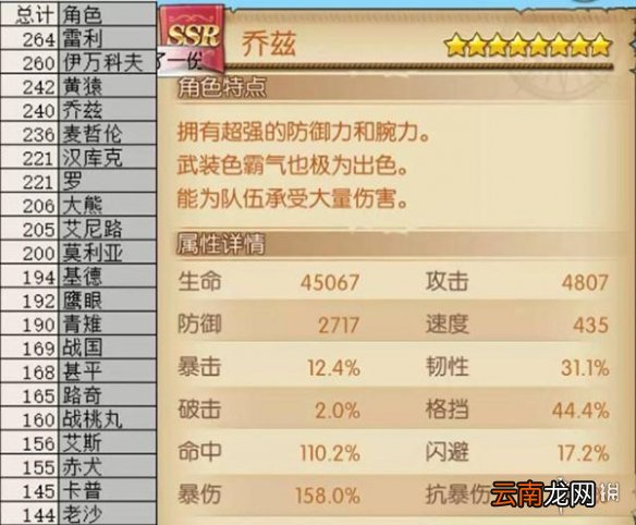 航海王燃烧意志SSR乔兹怎么样 SSR乔兹全面详解解析