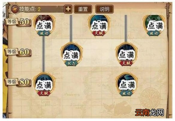 航海王燃烧意志罗全面解析 技能如何加点以及装备选择