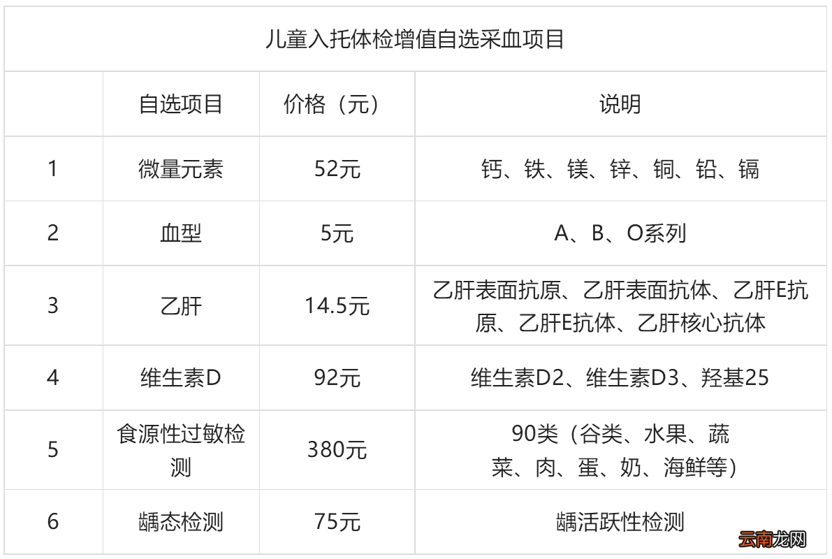 西安雁塔区丈八社区儿童入园体检指南