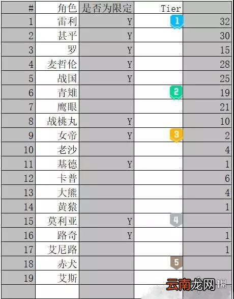 航海王燃烧意志天梯什么角色厉害 天梯单卡角色强度排行榜
