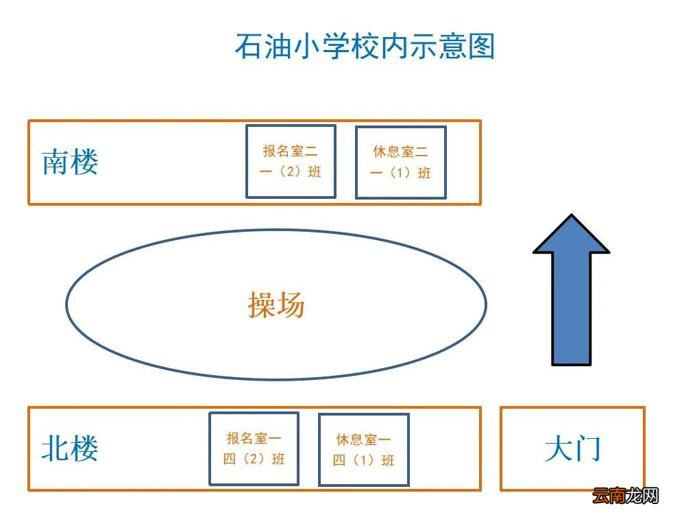 2022桂林市石油小学新生入学现场报名流程