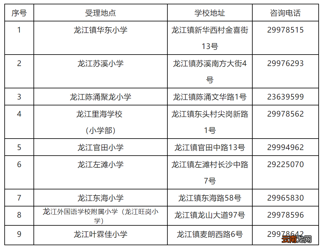 佛山顺德区龙江镇2022年公办小学一年级普通借读生报名指南