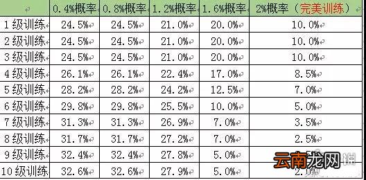 航海王燃烧意志SSR概率是多少 随机招募词条掉落概率一览
