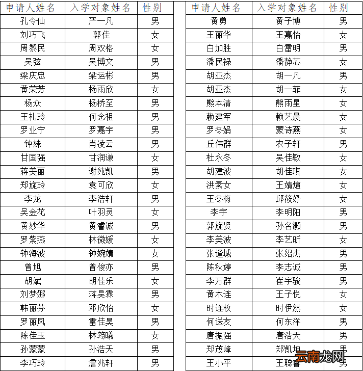佛山大塘镇2022年秋季学期小学一年级积分入学拟录取名单公示