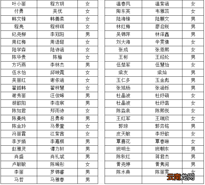 佛山大塘镇2022年秋季学期小学一年级积分入学拟录取名单公示