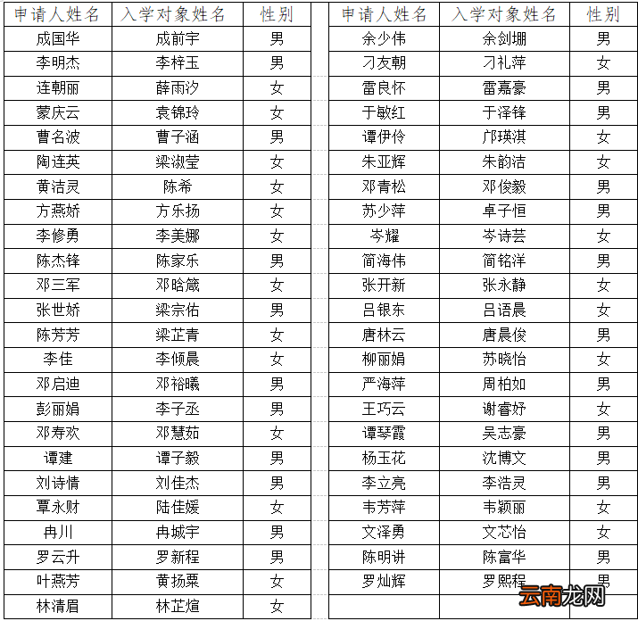 佛山大塘镇2022年秋季学期小学一年级积分入学拟录取名单公示