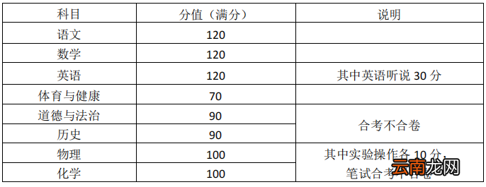 2022年广州中考放榜时间