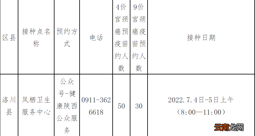 80份 2022陕西延安洛川县hpv到苗通知