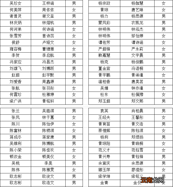 2022佛山三水区小学一年级积分入学各校拟录取名单