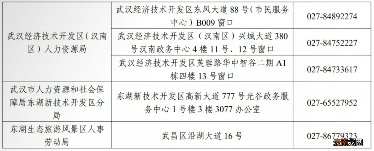 条件+材料+流程 武汉大学生创业税收优惠政策申请指南