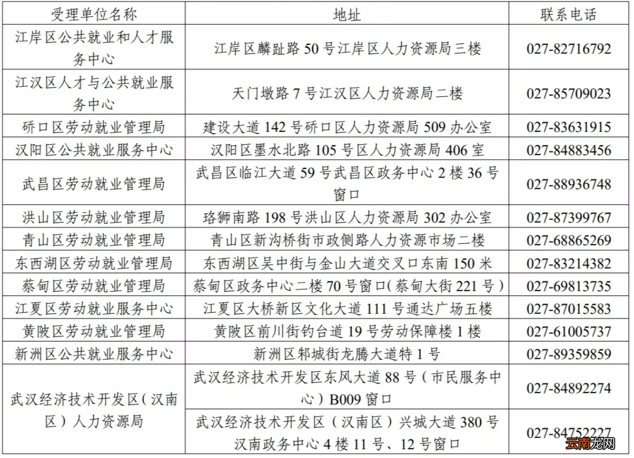 条件+材料+流程 武汉大学生创业税收优惠政策申请指南