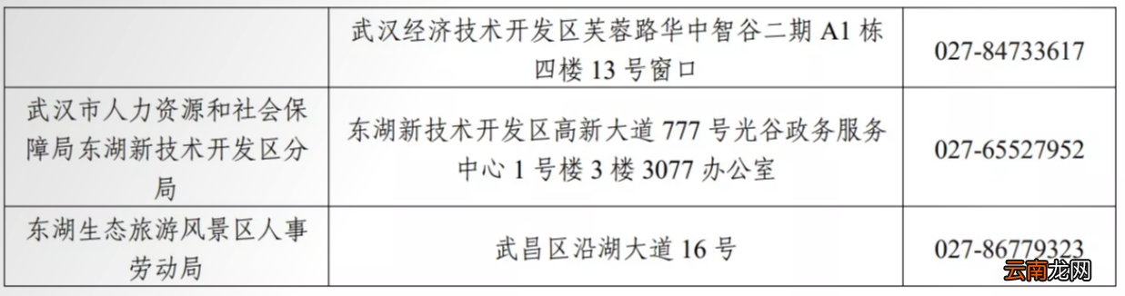 条件+材料+流程 武汉大学生创业税收优惠政策申请指南