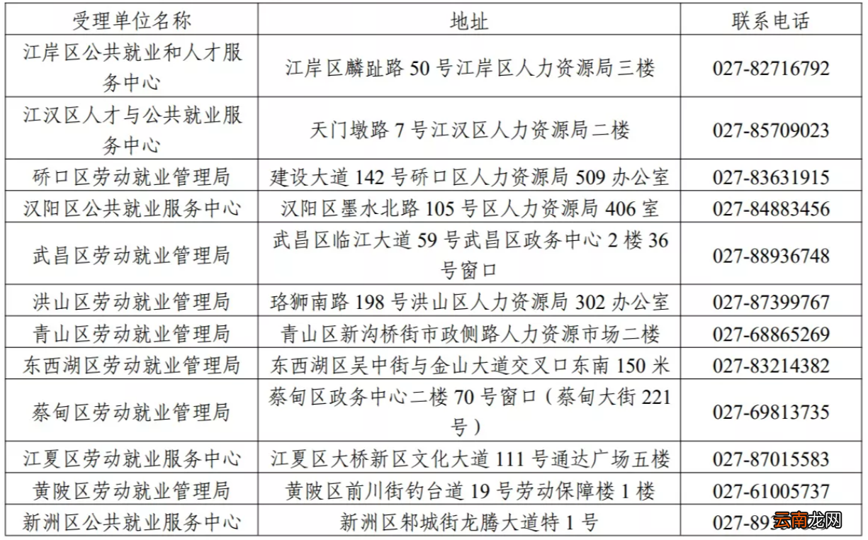 条件+材料+流程 武汉大学生创业税收优惠政策申请指南