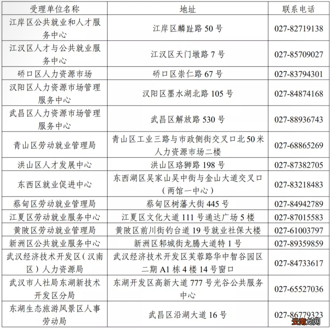 职业介绍补贴 武汉就业创业服务补贴政策及申请指南