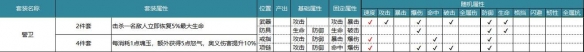航海王燃烧意志80级全套装属性一览 80级全套装性价比分析