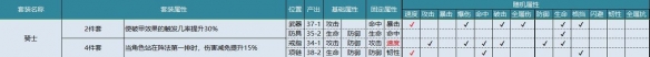 航海王燃烧意志80级全套装属性一览 80级全套装性价比分析