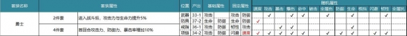 航海王燃烧意志80级全套装属性一览 80级全套装性价比分析