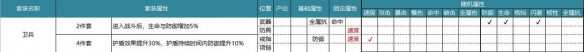 航海王燃烧意志80级全套装属性一览 80级全套装性价比分析