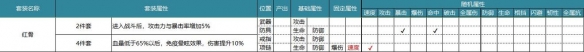 航海王燃烧意志80级全套装属性一览 80级全套装性价比分析